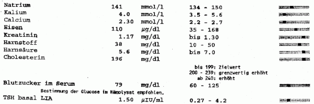 Blutwerte
